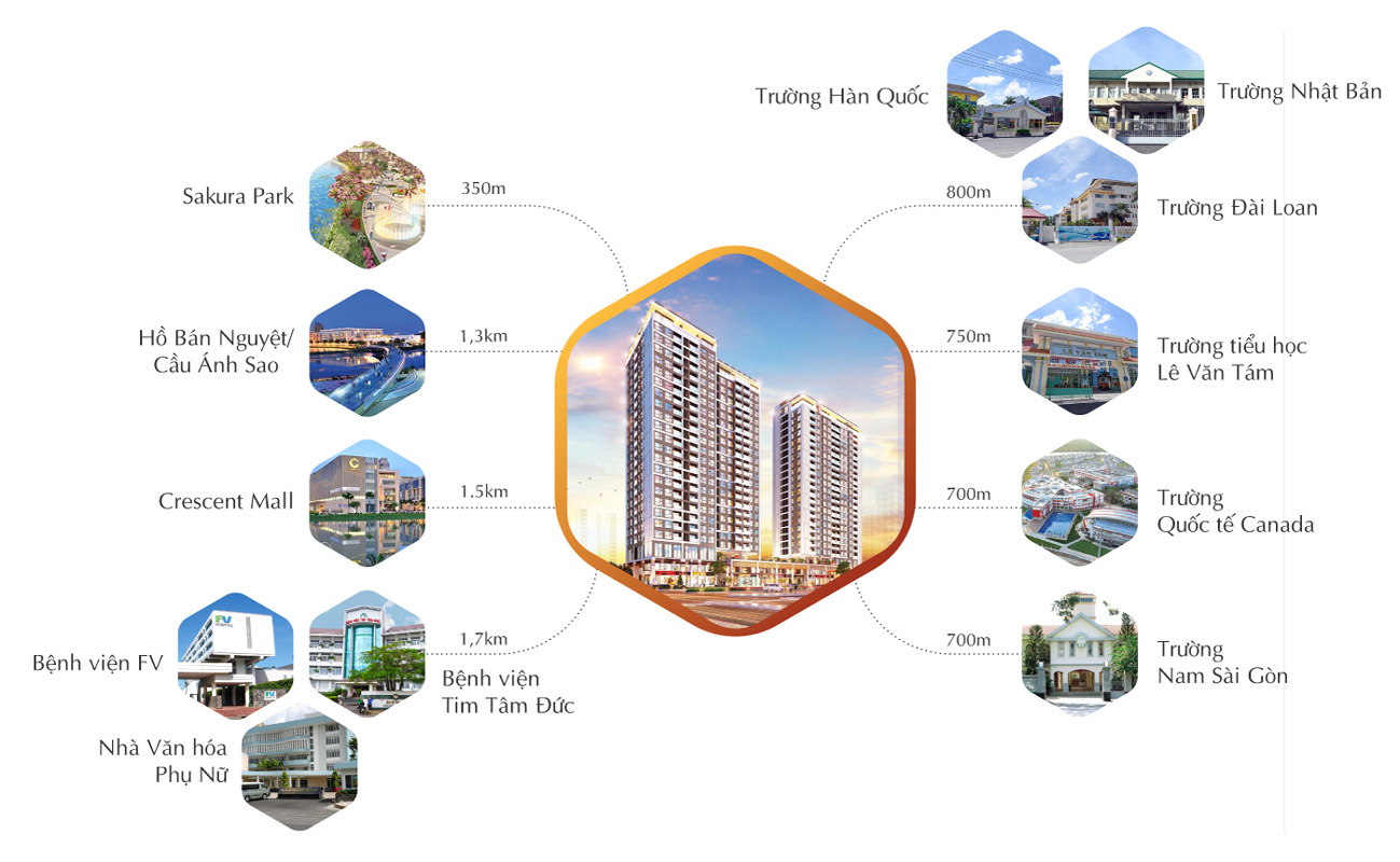 Antonia Phú Mỹ Hưng hưởng trọn tiện ích trong bán kính 2km